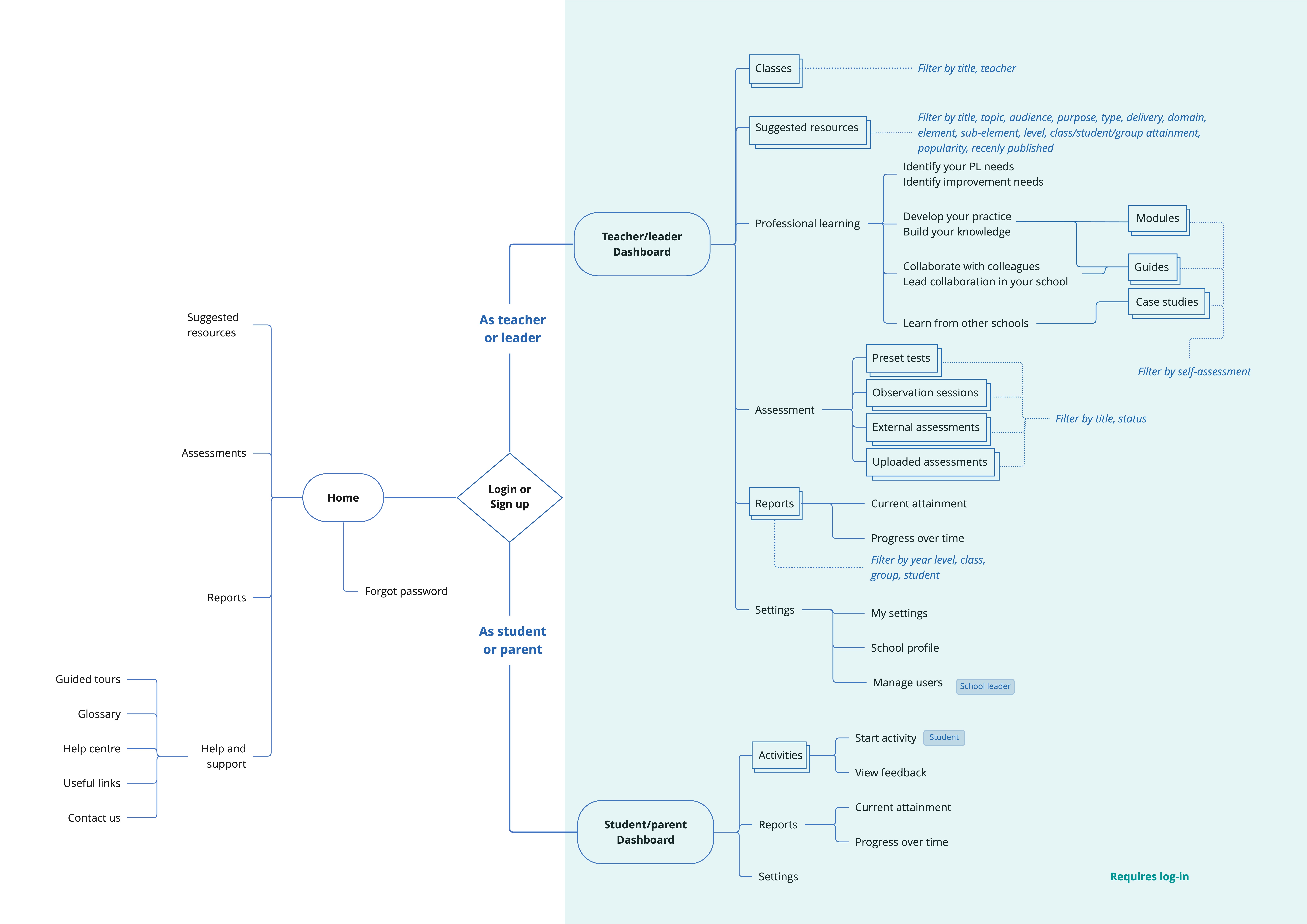 Making it easy to see where every student is at